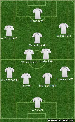 England Formation 2011