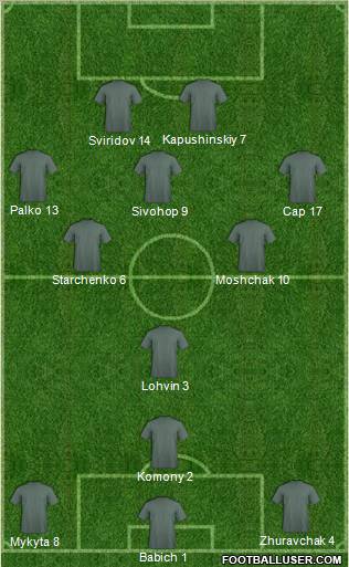 Champions League Team Formation 2011