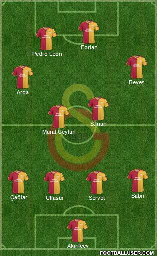 Galatasaray SK Formation 2011