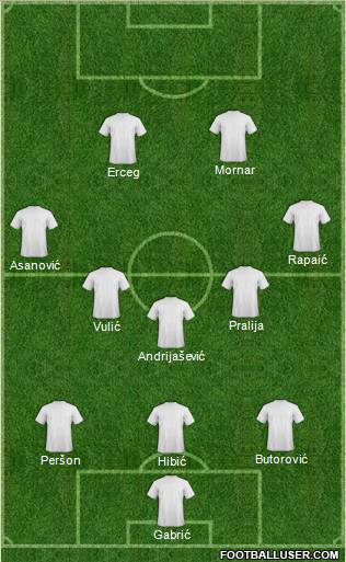 Champions League Team Formation 2011