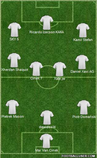 Dream Team Formation 2011