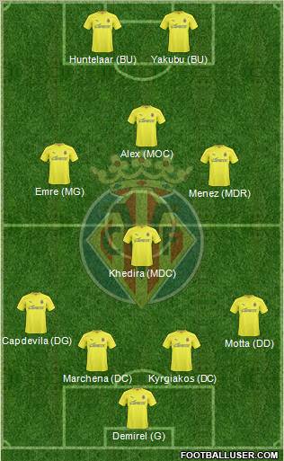 Villarreal C.F., S.A.D. Formation 2011