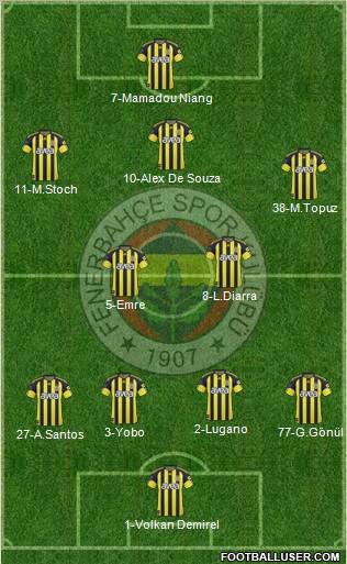 Fenerbahçe SK Formation 2011