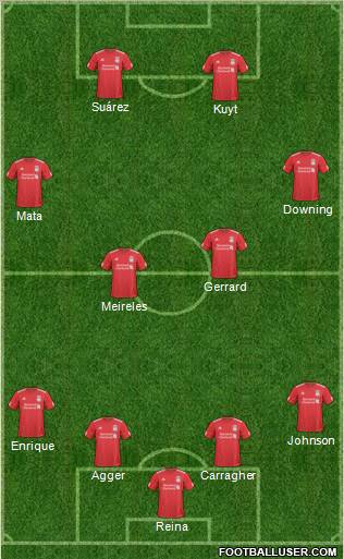 Liverpool Formation 2011