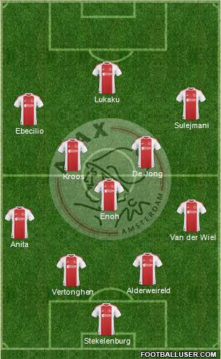 AFC Ajax Formation 2011