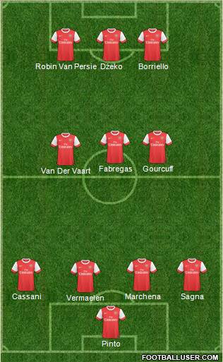 Arsenal Formation 2011