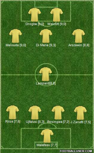 Dream Team Formation 2011
