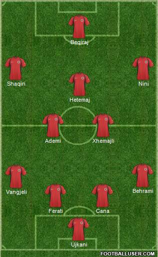 Albania Formation 2011