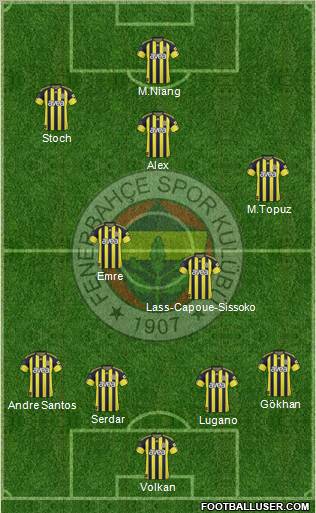 Fenerbahçe SK Formation 2011