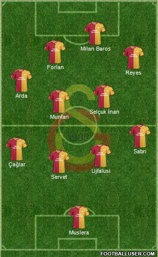 Galatasaray SK Formation 2011