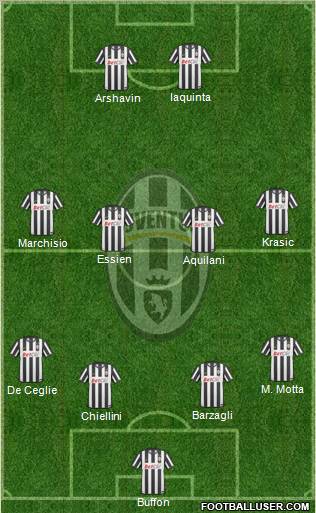 Juventus Formation 2011