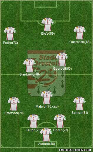 Stade Brestois 29 Formation 2011