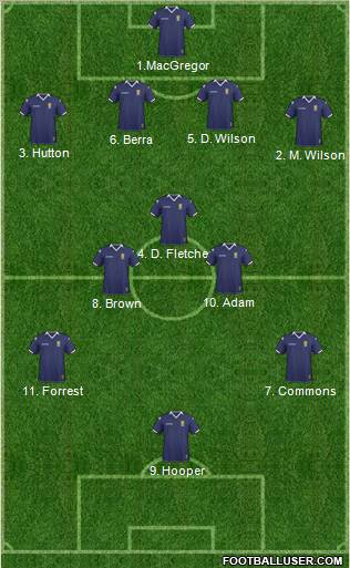 Scotland Formation 2011