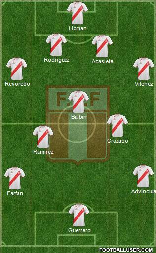 Peru 4-3-3 football formation