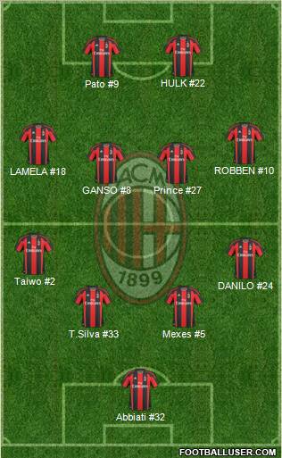 A.C. Milan Formation 2011