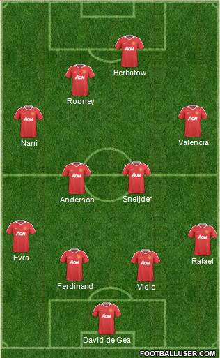 Manchester United Formation 2011