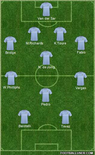 Manchester City Formation 2011