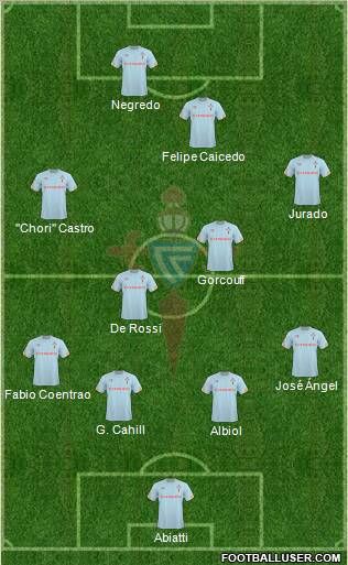 R.C. Celta S.A.D. Formation 2011