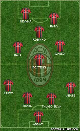 A.C. Milan Formation 2011