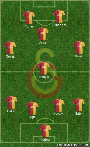 Galatasaray SK Formation 2011