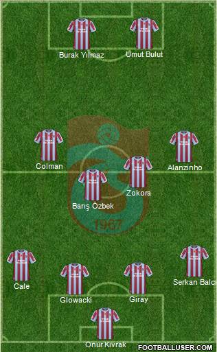 Trabzonspor Formation 2011