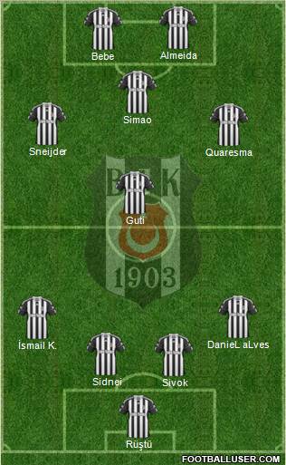 Besiktas JK Formation 2011