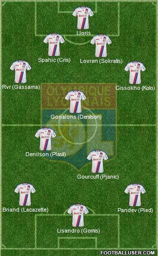 Olympique Lyonnais Formation 2011