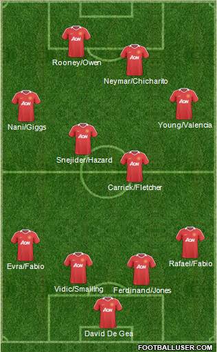 Manchester United Formation 2011