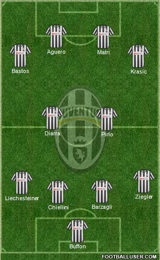 Juventus Formation 2011