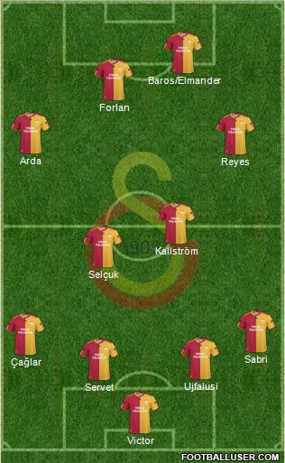 Galatasaray SK Formation 2011