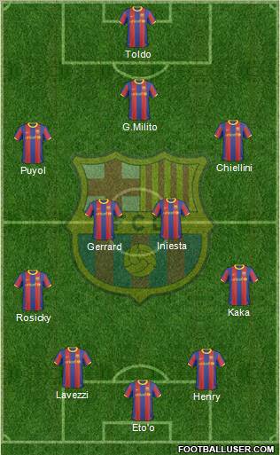 F.C. Barcelona Formation 2011
