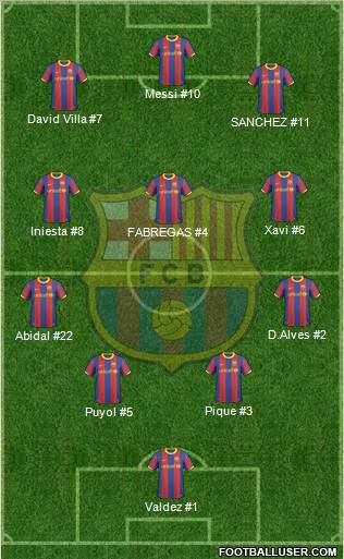 F.C. Barcelona Formation 2011