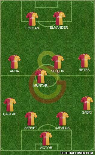 Galatasaray SK Formation 2011