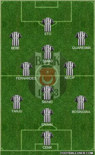 Besiktas JK Formation 2011