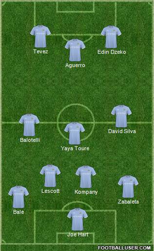 Manchester City Formation 2011