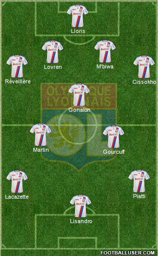 Olympique Lyonnais Formation 2011
