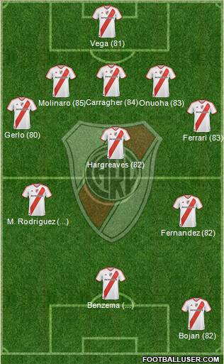 River Plate Formation 2011