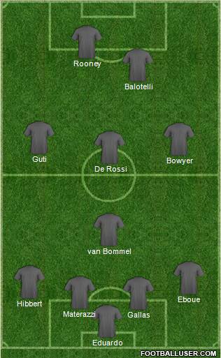 Pro Evolution Soccer Team Formation 2011