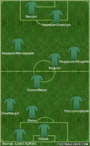 Champions League Team Formation 2011