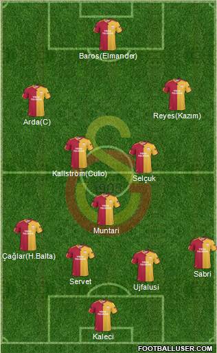 Galatasaray SK Formation 2011