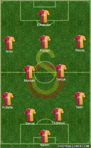 Galatasaray SK Formation 2011