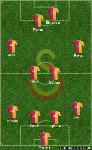 Galatasaray SK Formation 2011