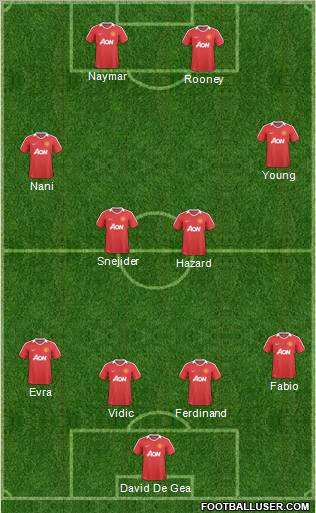 Manchester United Formation 2011