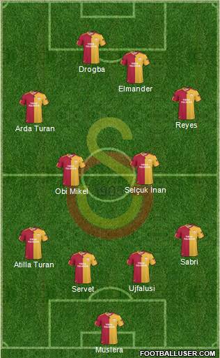 Galatasaray SK Formation 2011