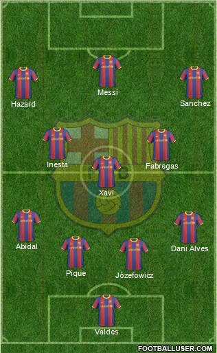 F.C. Barcelona Formation 2011