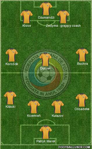 Romania football formation