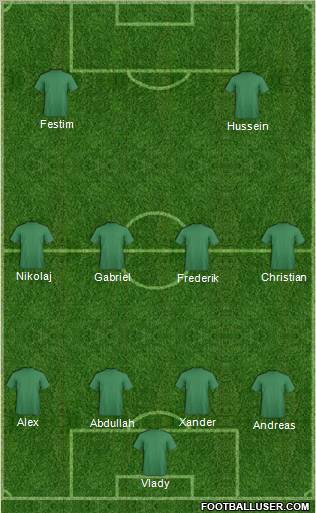 Champions League Team Formation 2011