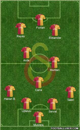 Galatasaray SK Formation 2011