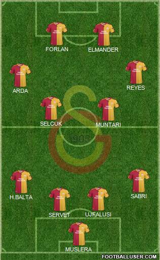 Galatasaray SK Formation 2011