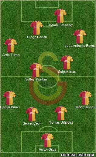 Galatasaray SK Formation 2011